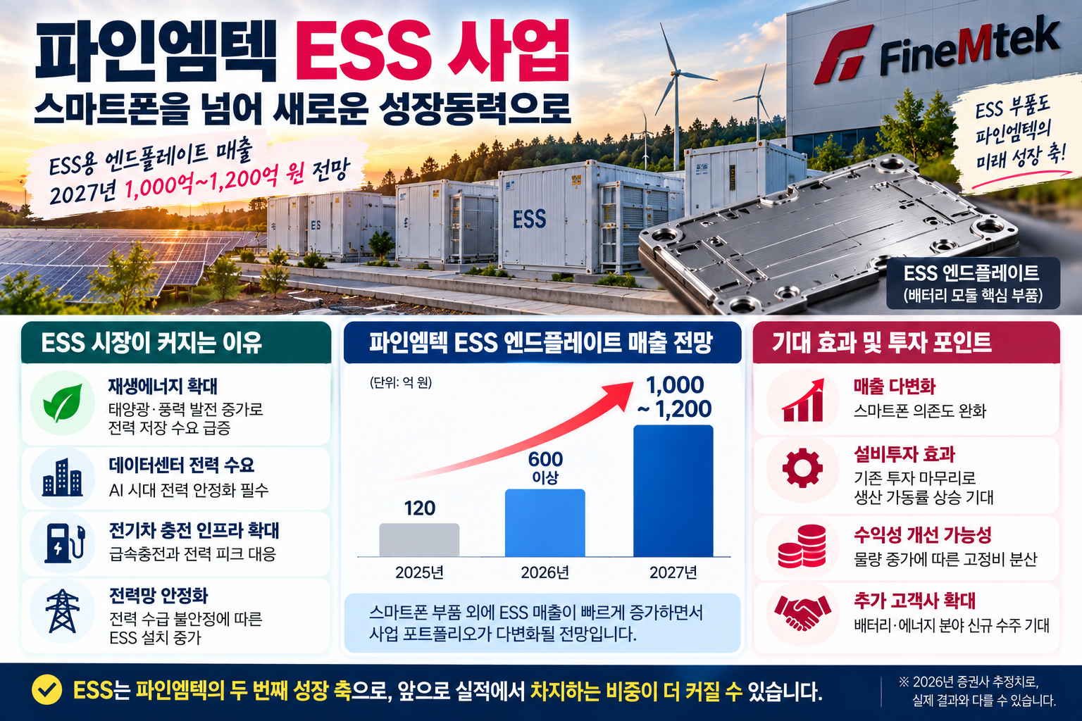 파인엠텍 ESS 엔드플레이트 2025년 2026년 2027년 매출 성장 전망