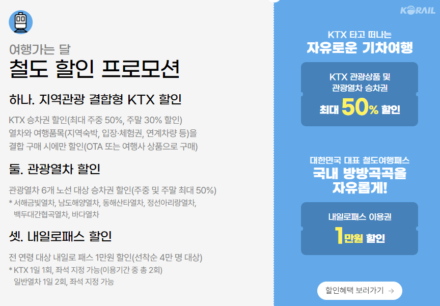 여행가는달철도할인프로모션