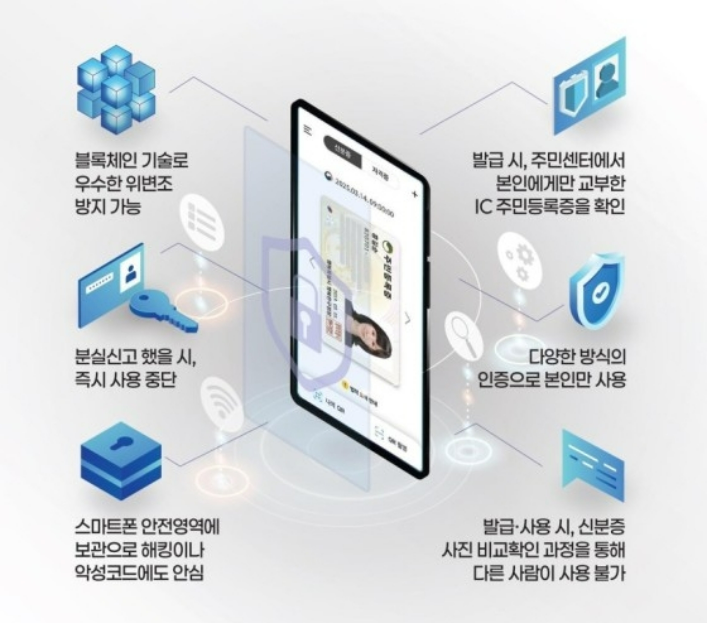 모바일 주민등록증 장점