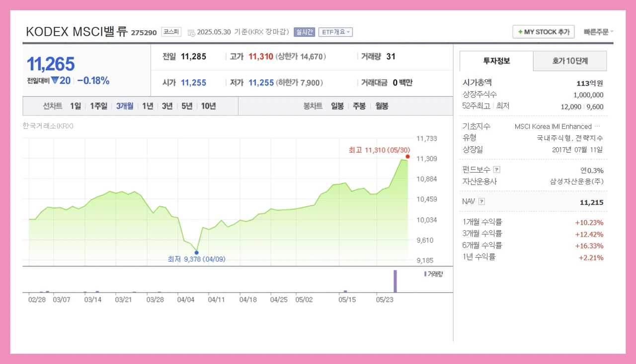 KODEX MSCI Enhanced Value ETF