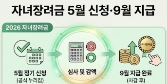 2026 자녀장려금 신청 지급일 총정리, 5월 신청&middot;9월 지급&middot;자격조건 한눈에 보기