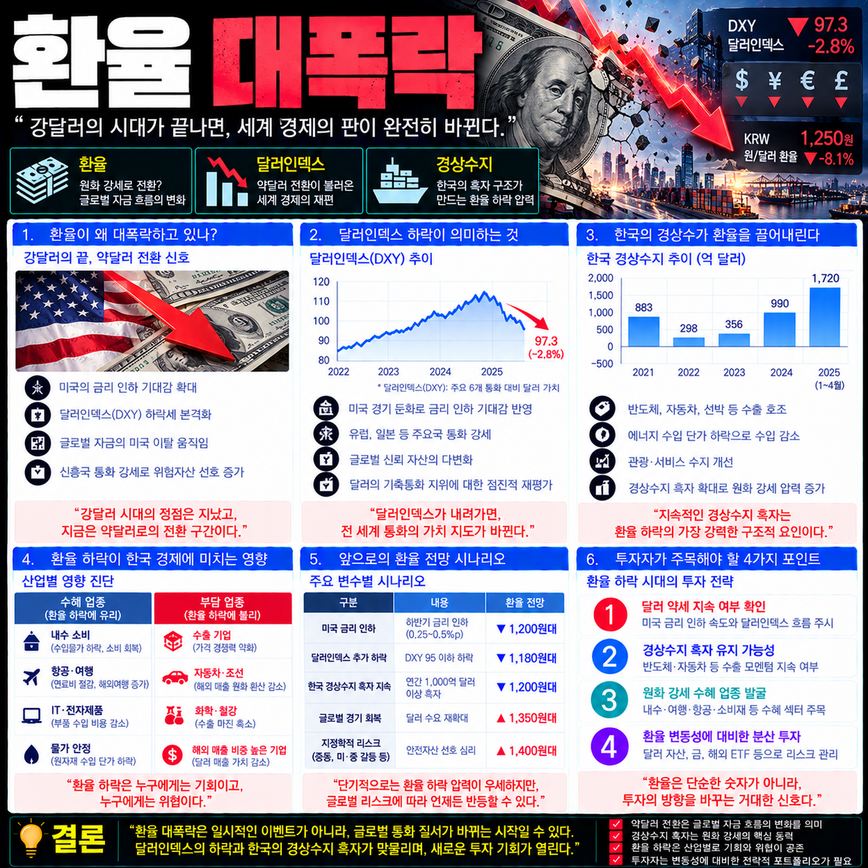 환율 대폭락
