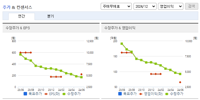 대성하이텍_컨센서스