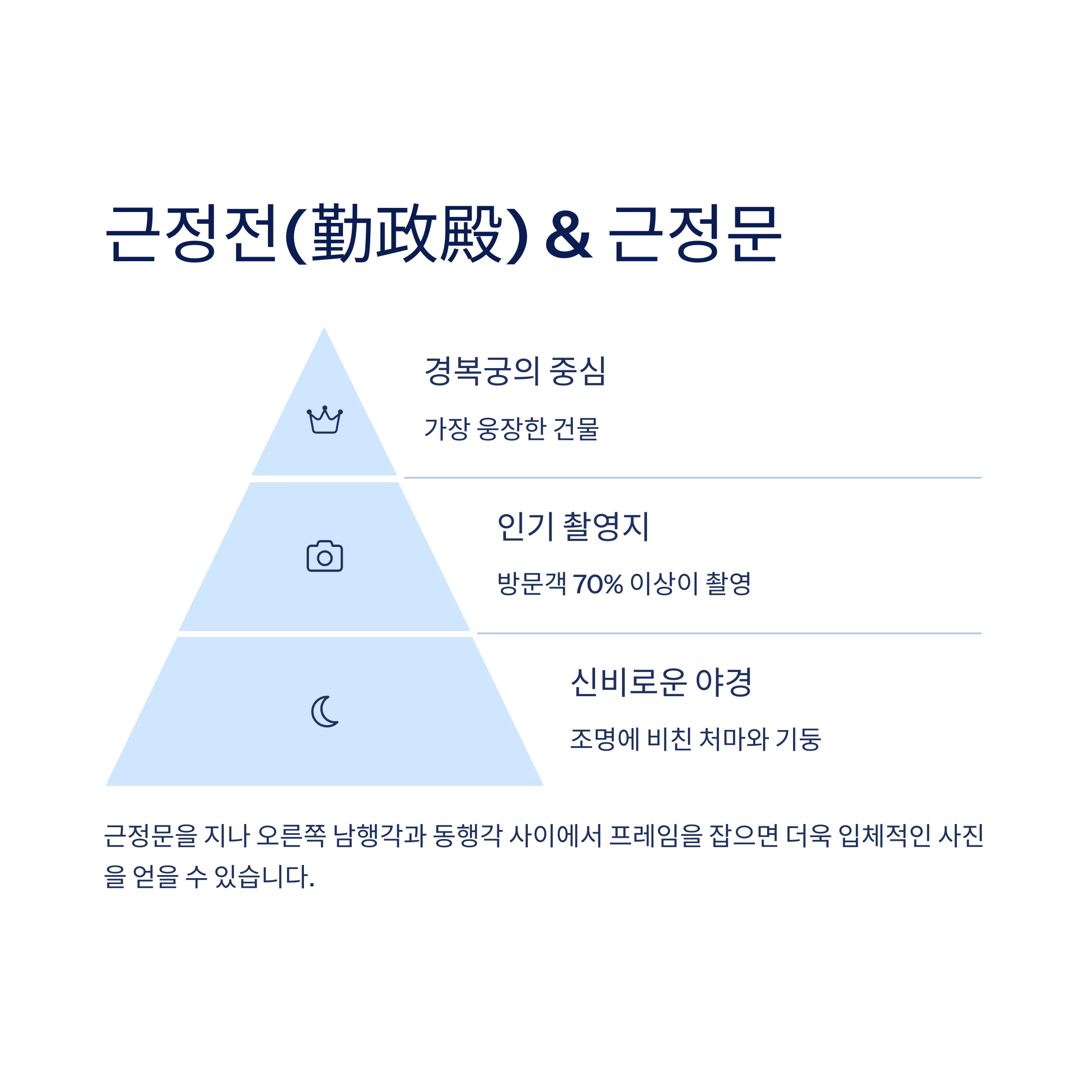 근정전, 근정문
