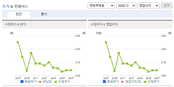 베뉴지_컨센서스