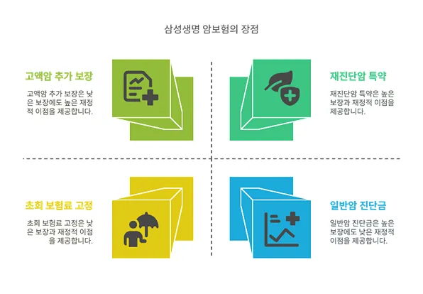 암보험료 얼마? 보험료 비교부터 가입 꿀팁까지 한 번에 정리! - 암보험료 얼마? 보험료 비교부터 가입 꿀팁까지 한 번에 정리! - 주요 보험사의 암보험 상품 특징 비교 - 삼성생명 인터넷 비갱신형 암보험 암보험료 얼마? 보험료 비교부터 가입 꿀팁까지 한 번에 정리! - 암보험료 얼마? 보험료 비교부터 가입 꿀팁까지 한 번에 정리! - 주요 보험사의 암보험 상품 특징 비교 - 삼성생명 인터넷 비갱신형 암보험