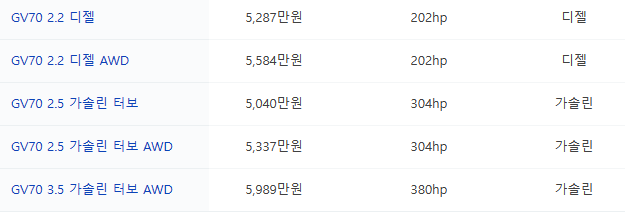 제네시스 GV70 가격 및 제원 정리 2024 최신 정리!!!!