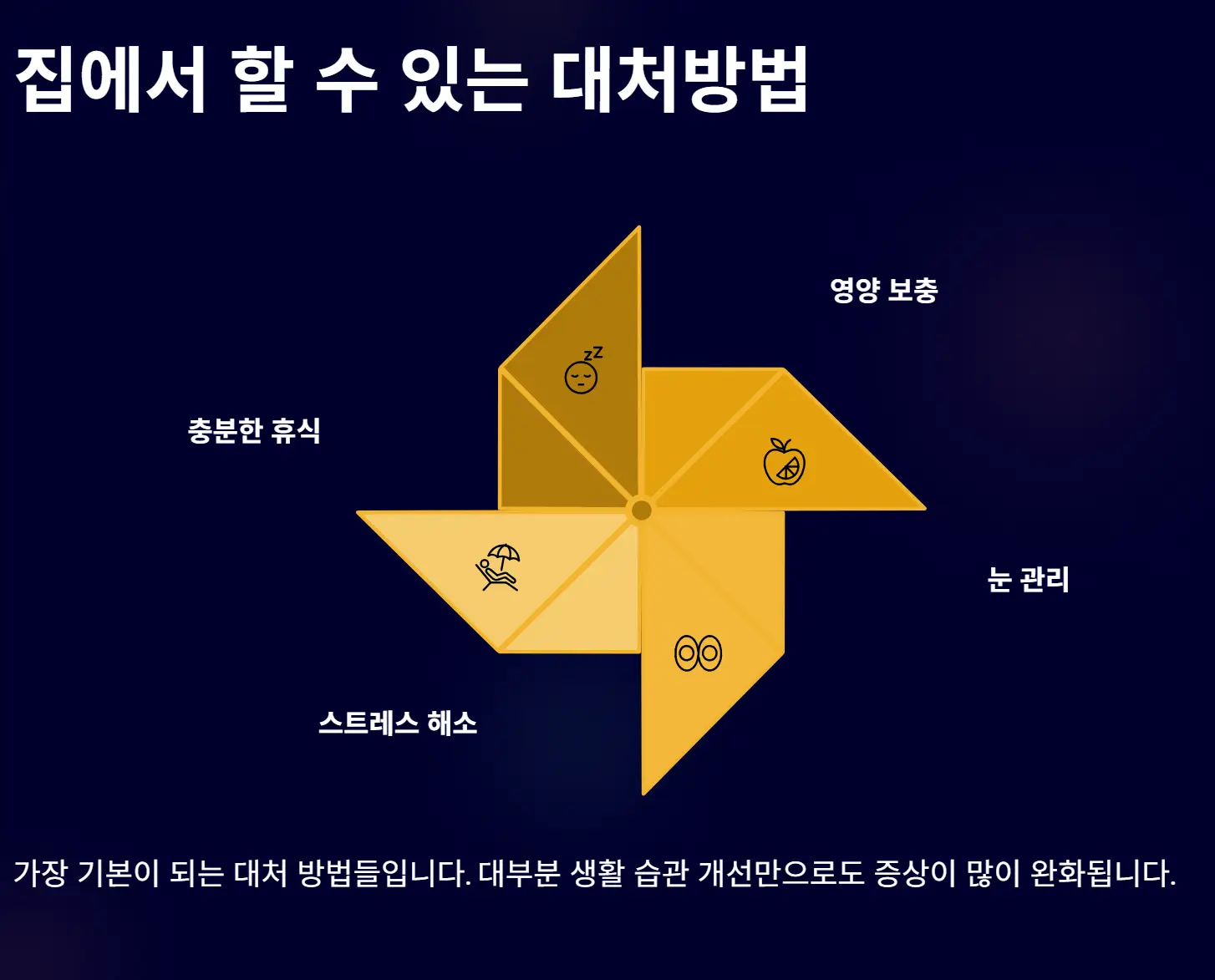 왼쪽 눈꺼풀 떨림현상 원인과 대처방법