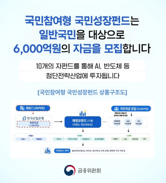 국민성장펀드 출시일과 판매 일정