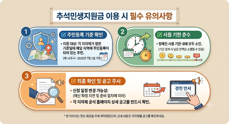 2026 추석 민생지원금 이미지