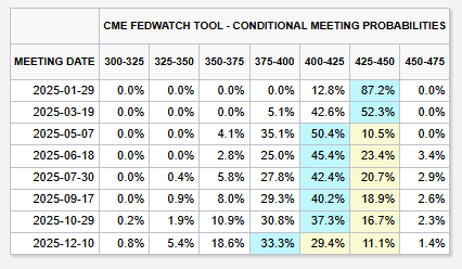 2025년 미국 FOMC 일정 및 금리 인하 전망 분석: 투자자 필독!