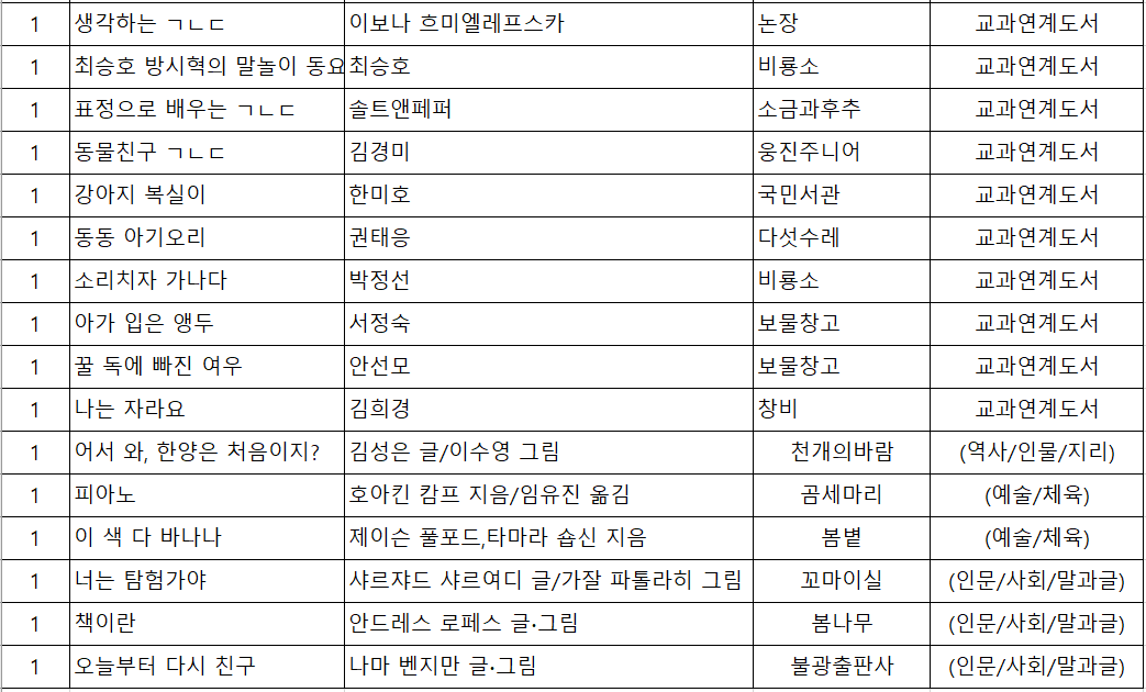 초등1학년 추천도서 2