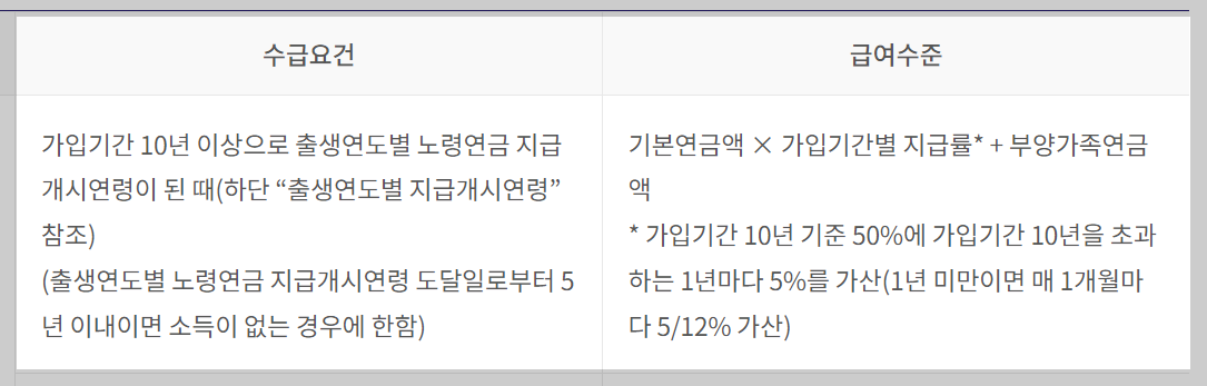 노령연금 수급자격