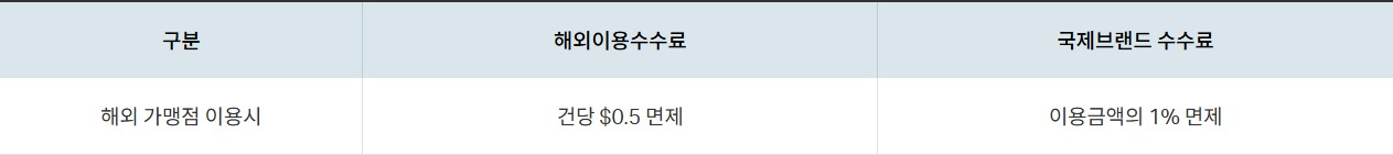 VIVA X 체크카드