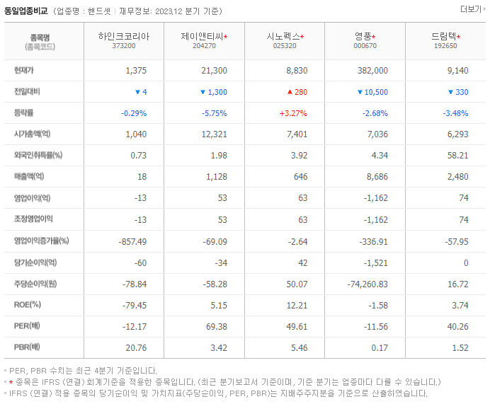하인크코리아_동종업비교자료