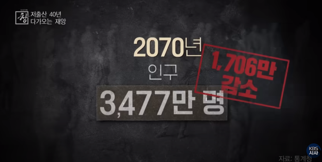 예측되는 인구 구조 변화