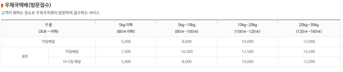 우체국택배 가격