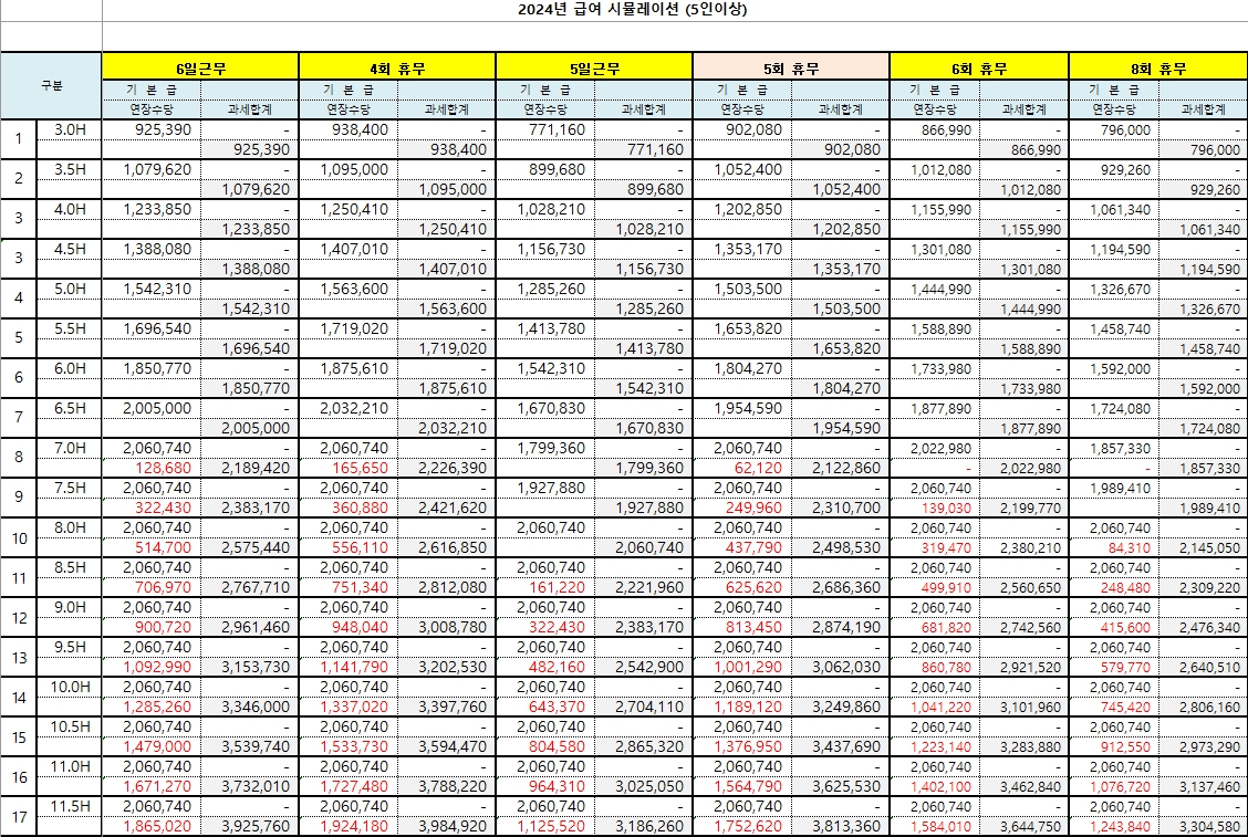2024년 5인이상 임금테이블