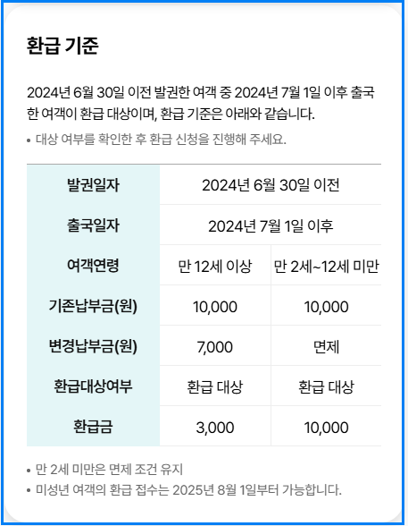 출국납부금 환급 받는법