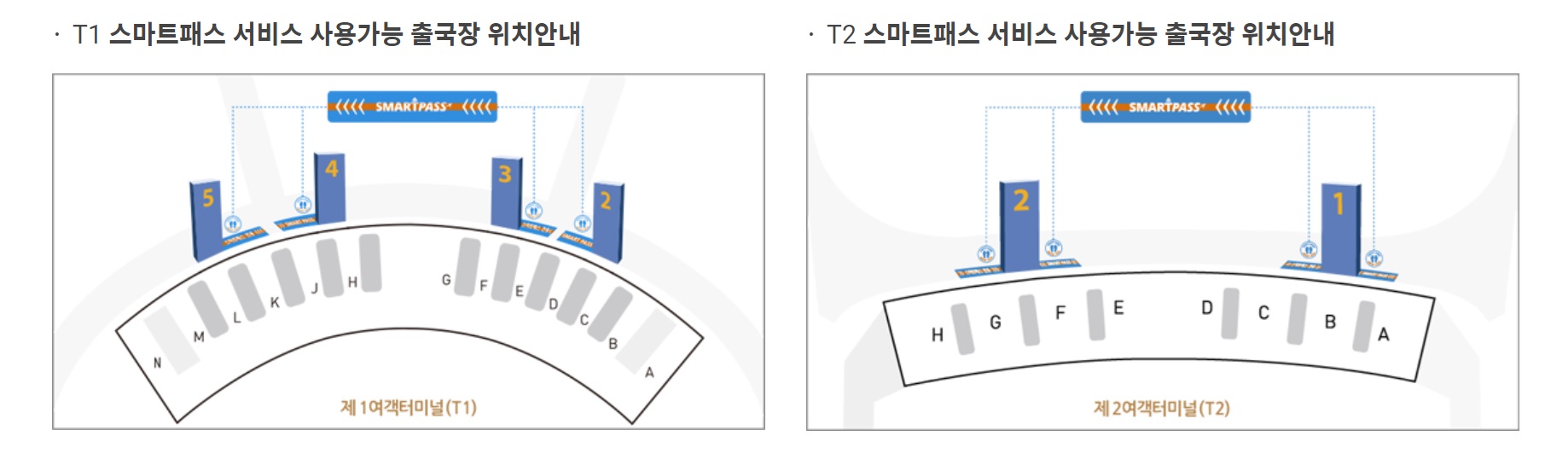 인천공항 스마트패스 등록 방법