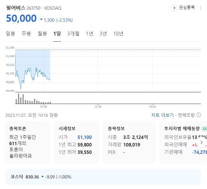 펄어비스 주가