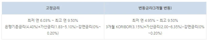 기업은행-i-one-직장인-스마트론-홈페이지-금리