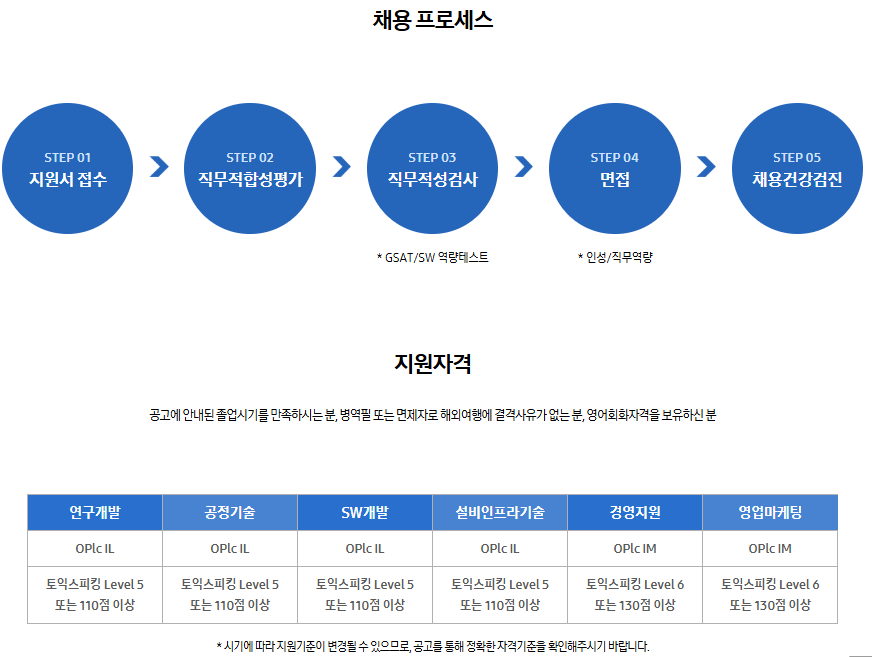 삼성 3급 채용 프로세스)