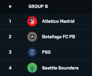 클럽월드컵 조편성 일정