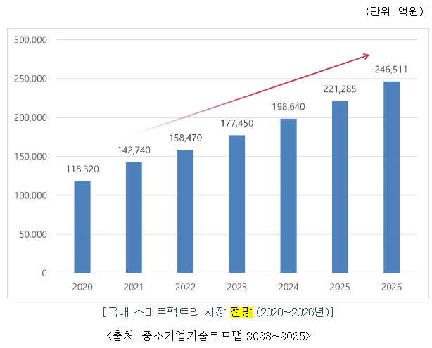 엠아이큐브솔루션 공모주 수요예측(상장일, 사업내용 및 시장전망)