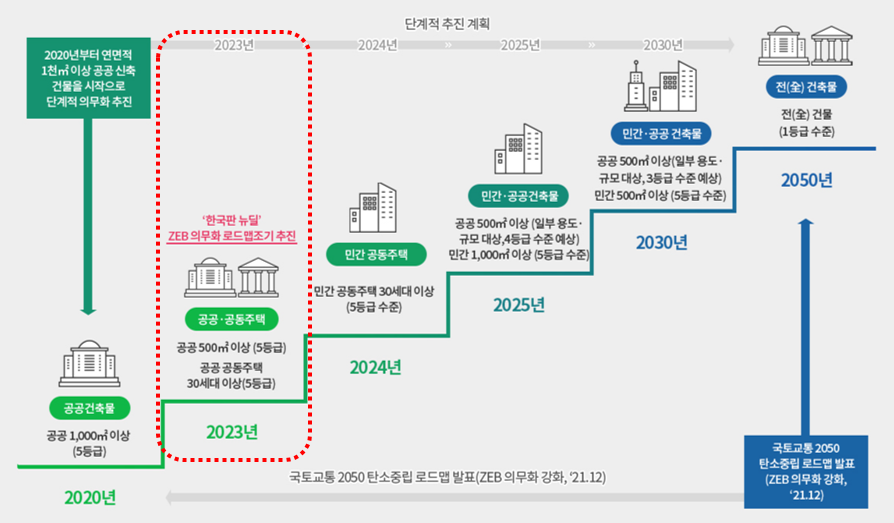 제로에너지