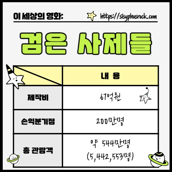 영화 검은 사제들