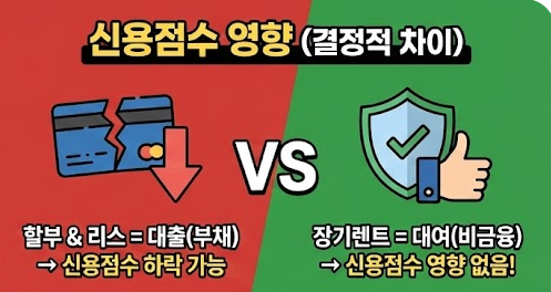 신차 장기렌트 vs 리스 vs 할부 가격 비교