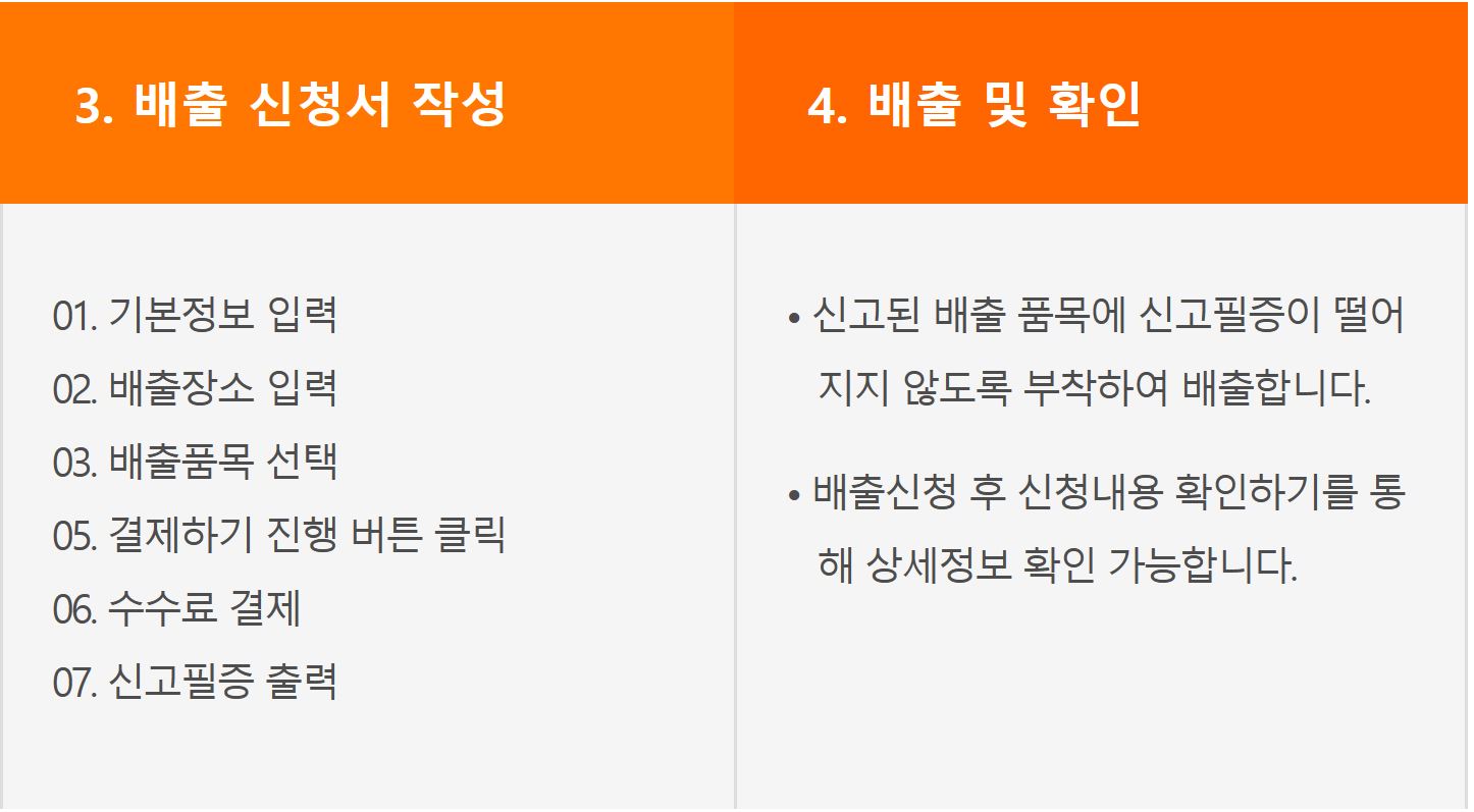 인터넷 신고/ 처리방법