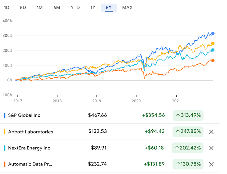 배당성장주 최근 5년 주가추이 비교