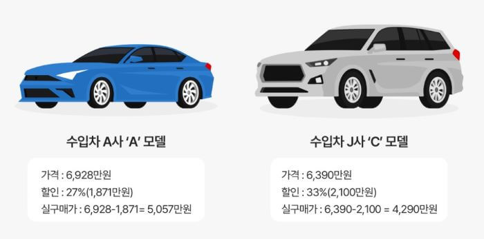 수입차 비교 일러스트< 출처-카카오뱅크 >
