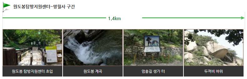 북한산 망월사, 포대, 회룡코스