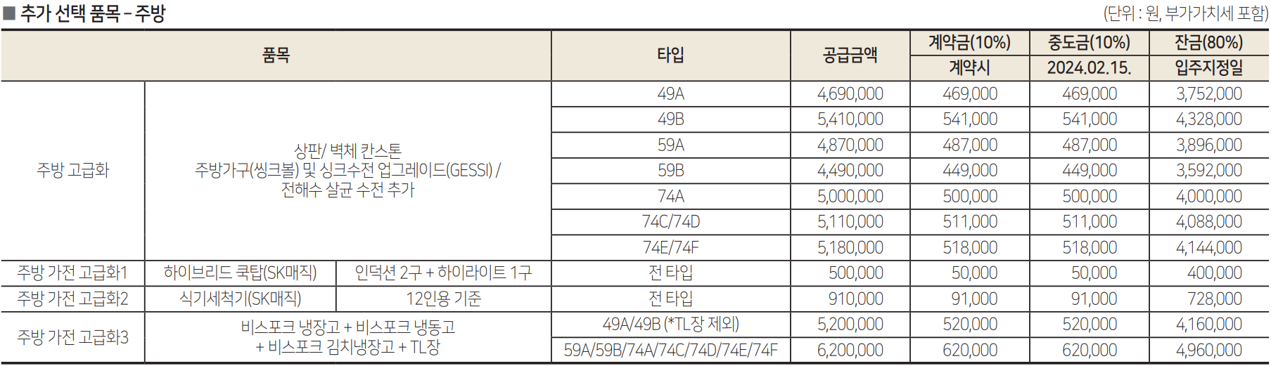 힐스테이트 e 편한 세상 문정 주방 금액