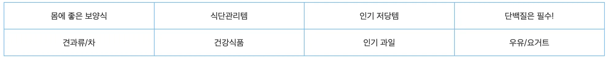 쿠팡-로켓프레시-새벽배송-쿠팡와우-쿠팡프레시