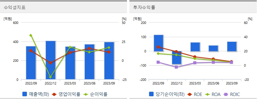 온디바이스관련주제주반도체투자