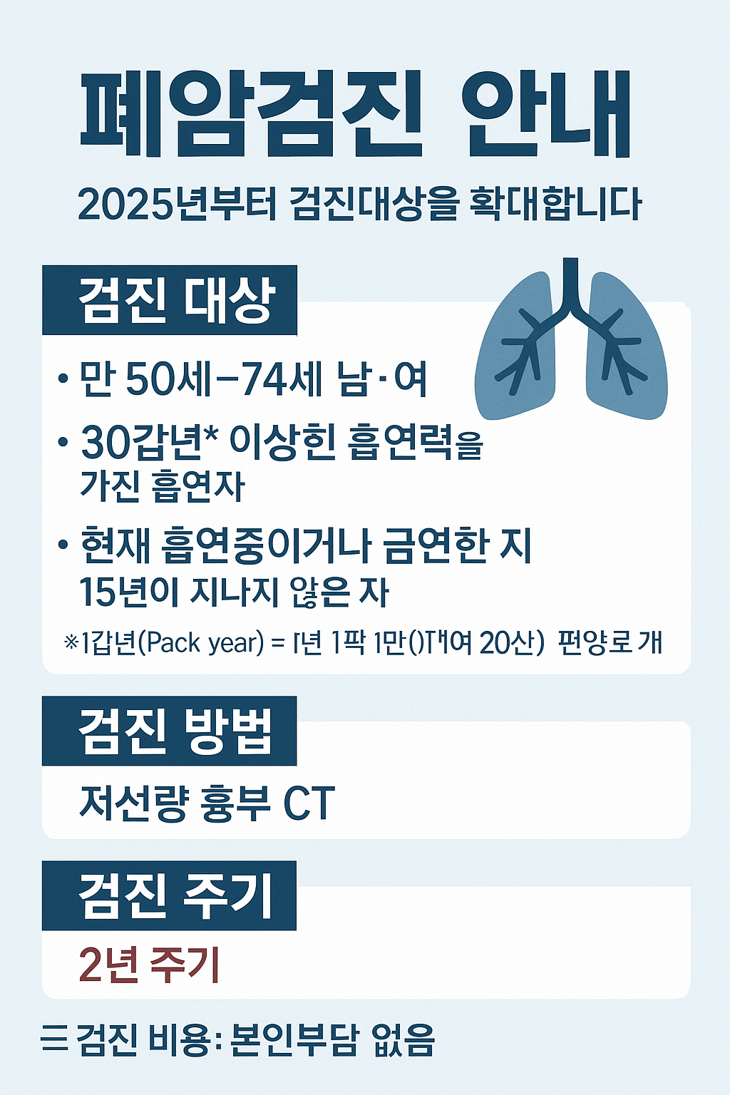 폐암검진 안내 이미지