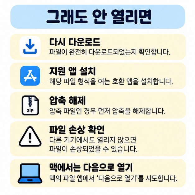 파일이 계속 안 열리면 다시 다운로드하고 지원 앱과 압축 상태, 파일 손상을 확인하며 맥에서는 다음으로 열기를 사용하는 방법을 정리한 카드