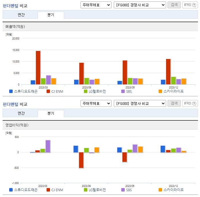 스튜디오드래곤_업종분석