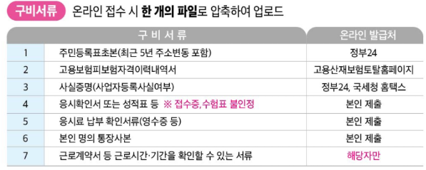 신청 방법과 제출 서류