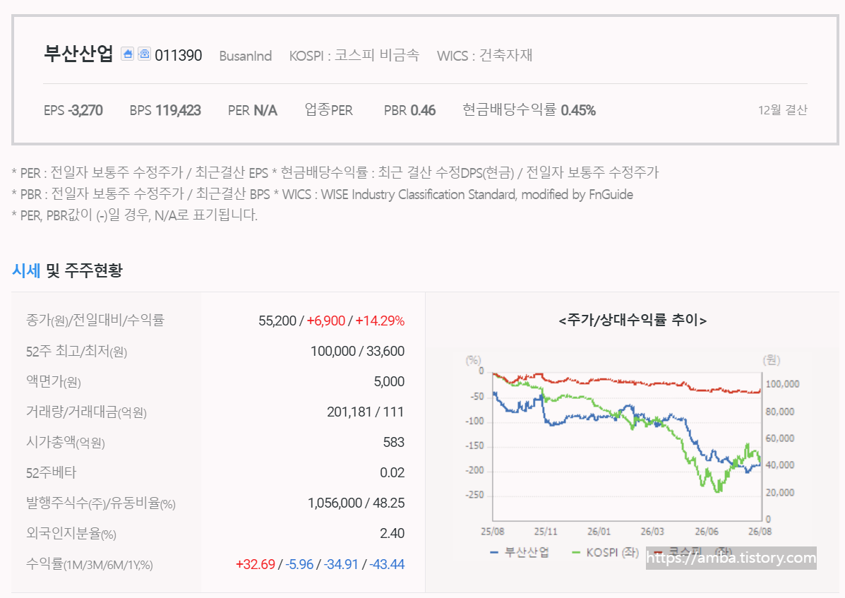 부산산업 주식 기업정보