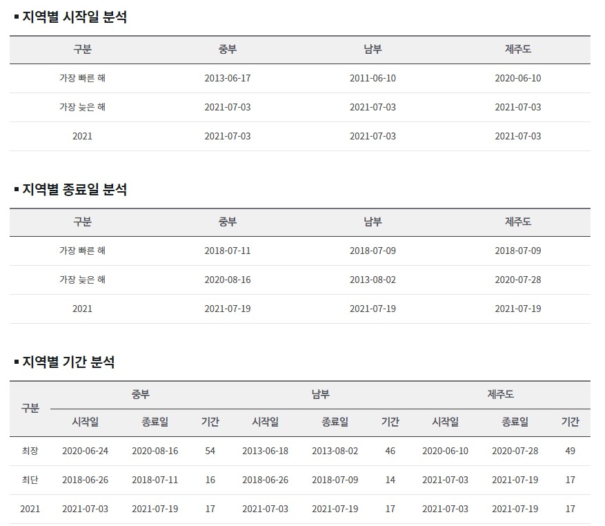 장마전선 근황.jpg