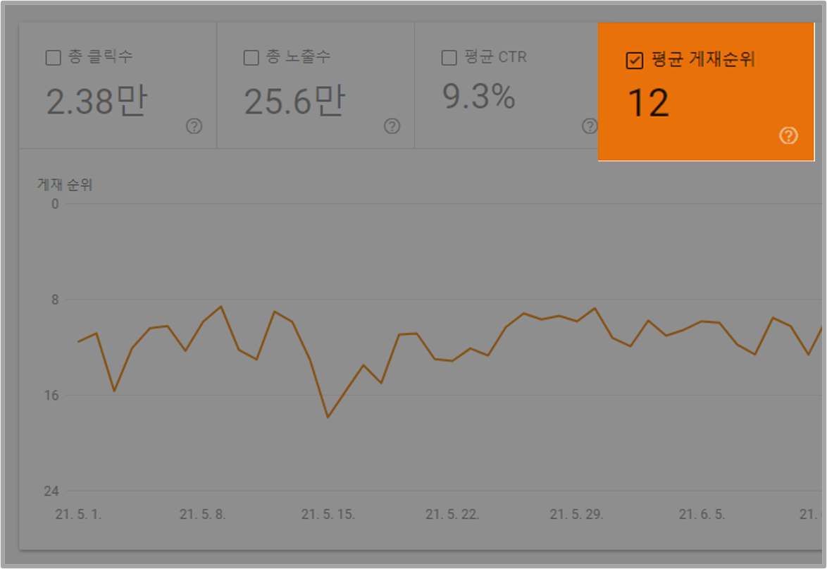 키워드 이미지