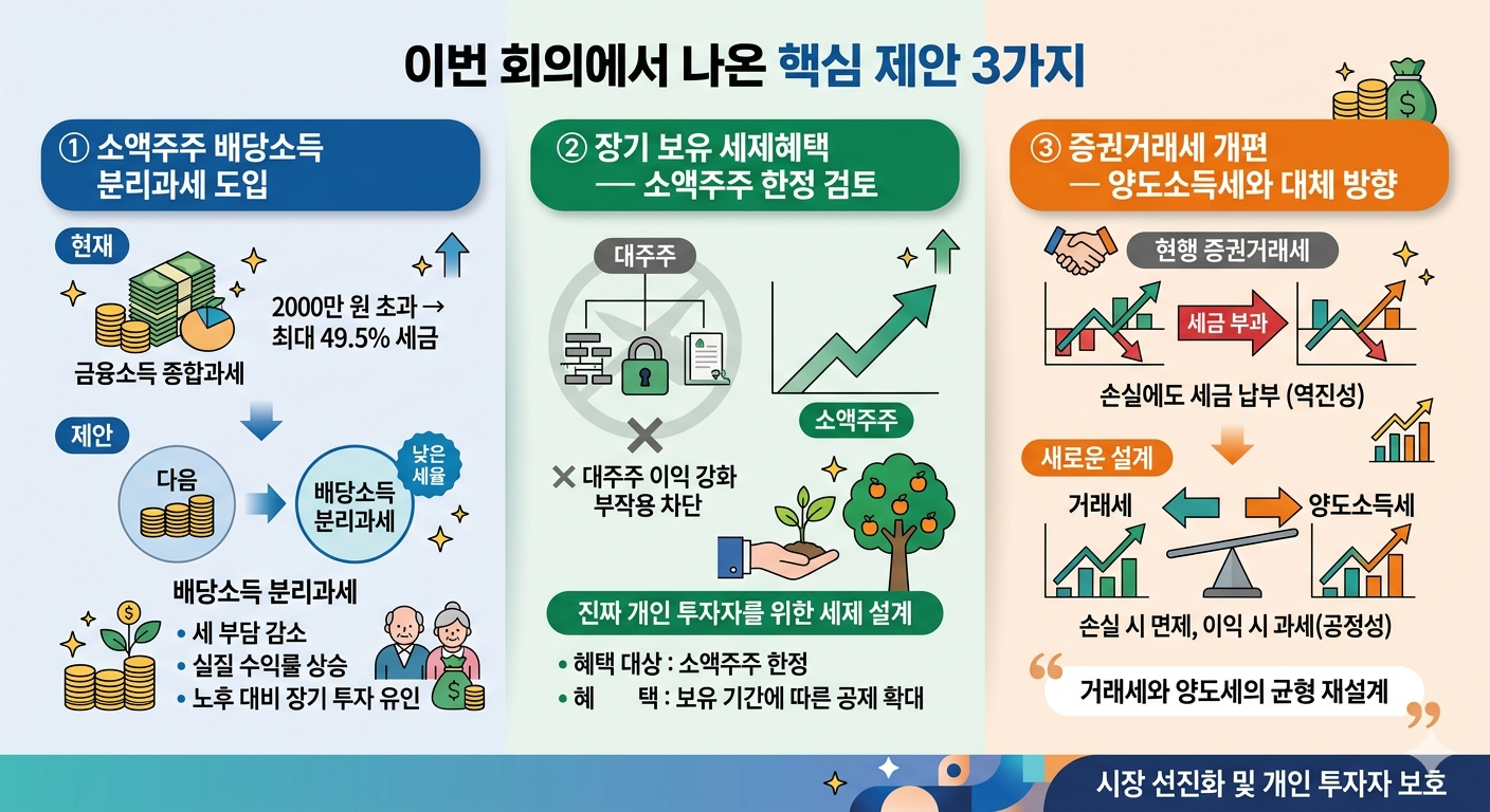 소액주주 배당소득 분리과세, 증권거래세 폐지