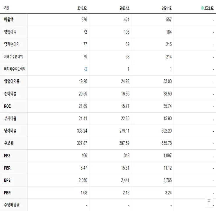 엠게임 재무제표