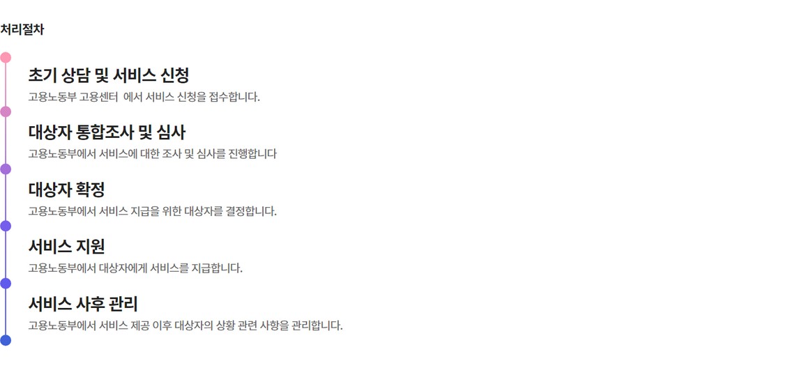 고령자 고용지원금