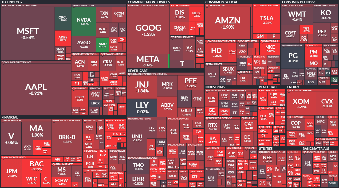 S&amp;P500 MAP